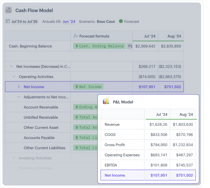 Screenshot showing how easy it is to extend the value of your AR and AP aging data and reports in Drivetrain.