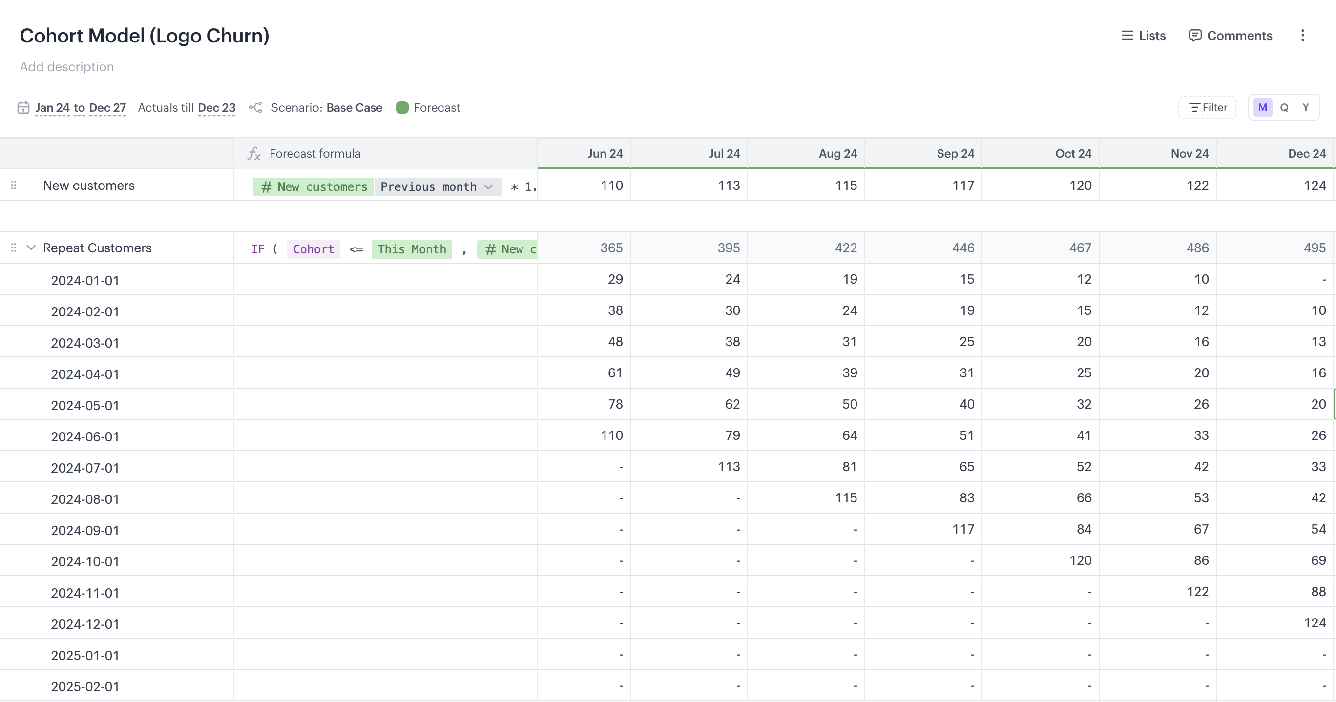 Screenshot showing how easy it is to use cohort analysis in Drivetrain to track customer retention and churn.