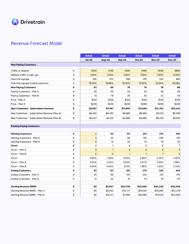 A screenshot of the model section of the revenue projection template (PLG businesses)