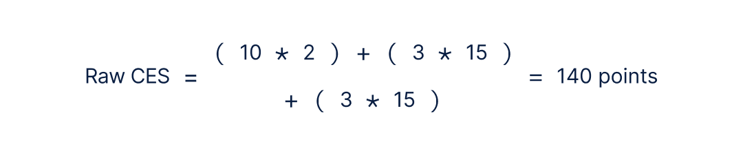 CES equals the sum of 10 multiplied by 2, 3 multiplied by 15, and 3 multiplied by 15.