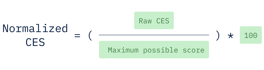 To normalize the CES score, you divie the raw CES score by the maximum possible score, then mulitply the result by 100.