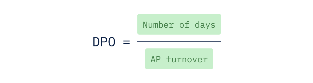 Purchase-based DPO equals number of days in the period divided by AP turnover.