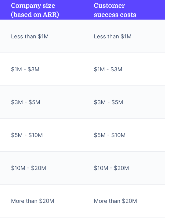 Customer benchmarks success expense benchmarks for companies based on ARR.r