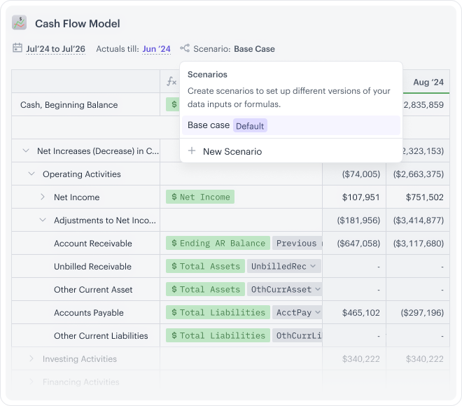 Cash flow model in Drivetrain