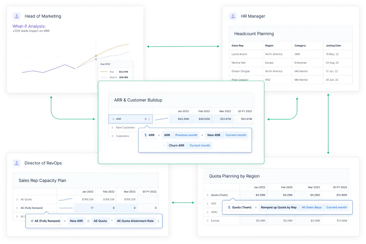 Screenshot illustrating Drivetrain's connected, continuous planning capabilities.
