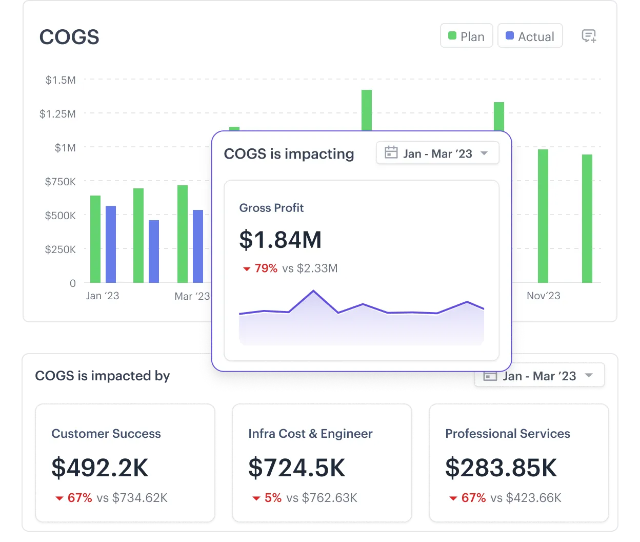 Stay on top of your COGS with granular reporting.