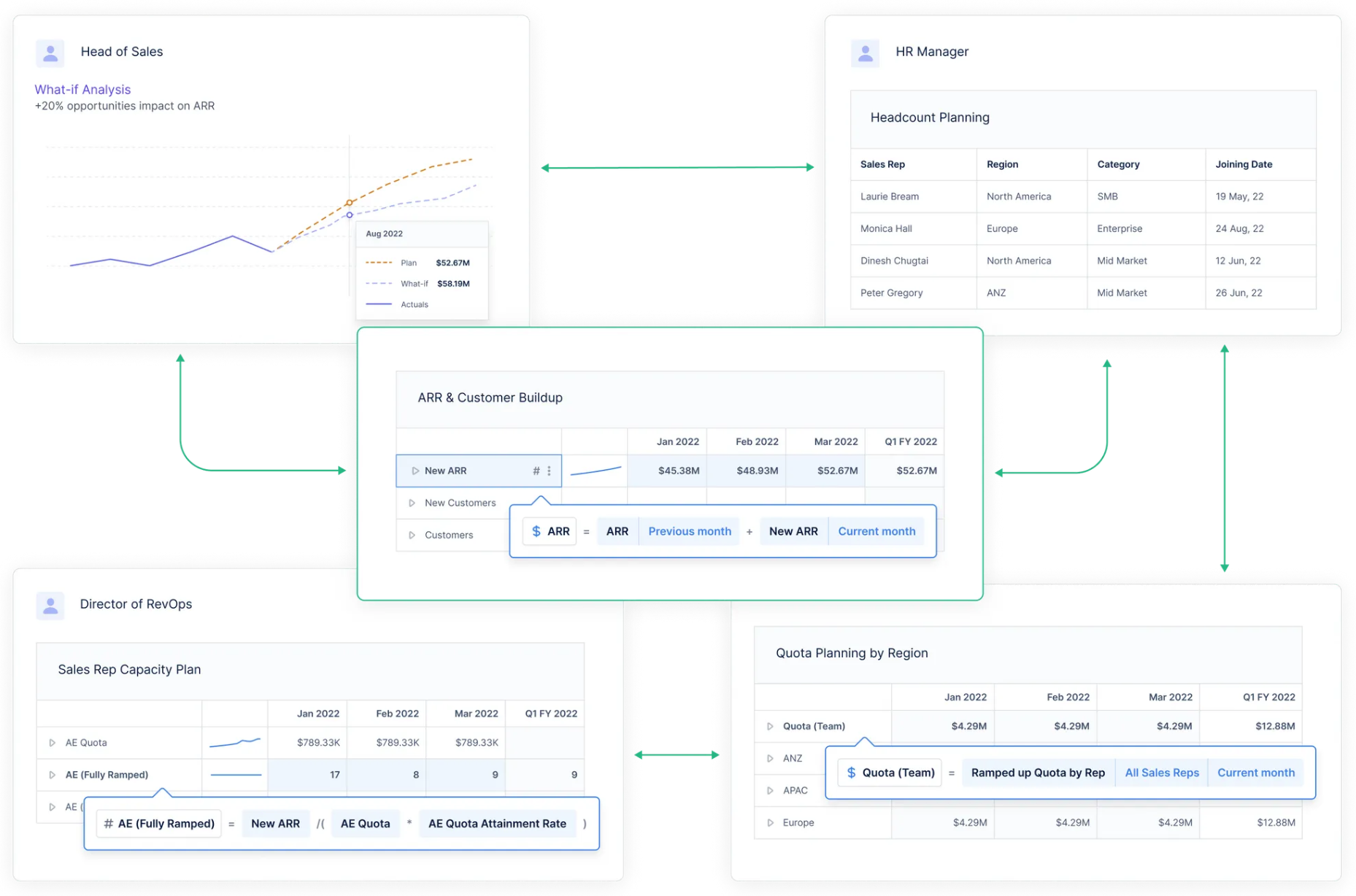 Example of connected planning in Drivetrain.