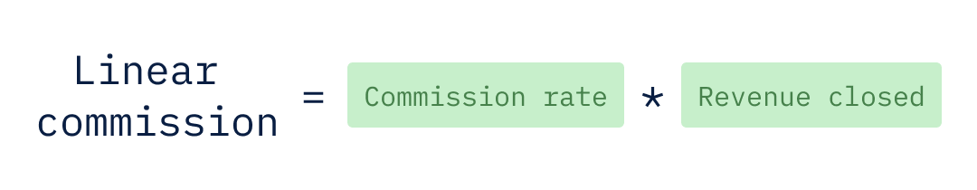 Linear commission equals commission rate multiplied by revenue closed.