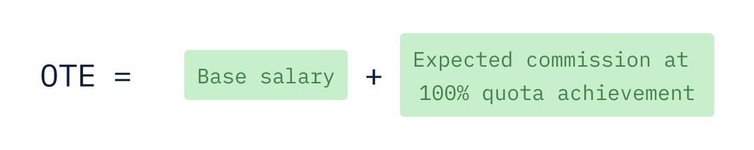 On-target earnings (OTE) equals base salary plus expected commission at 100 percent quota attainment. 
