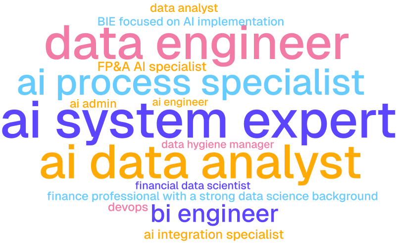 Emerging roles identified in Drivetrain's State of AI in FP&A report.