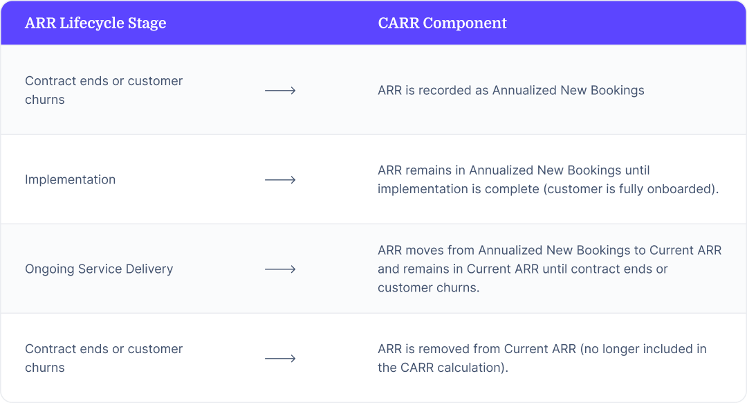Lifecycle explained in the narrative of the article.