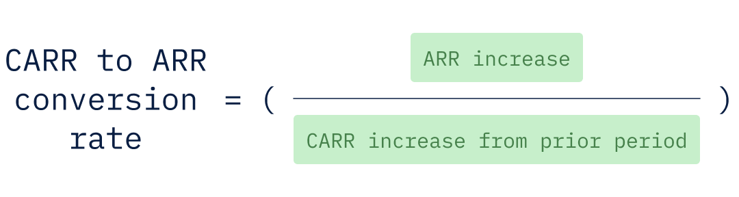 Contracted ARR to ARR conversion rate equals the ARR increase divided by the contracted ARR increase from the prior period.