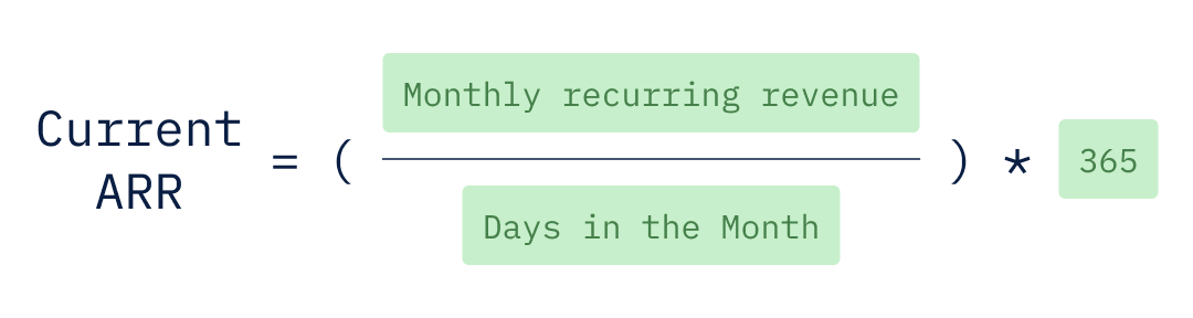 Current ARR equals monthly recurring revenue divided by the days in the month multiplied by 365.