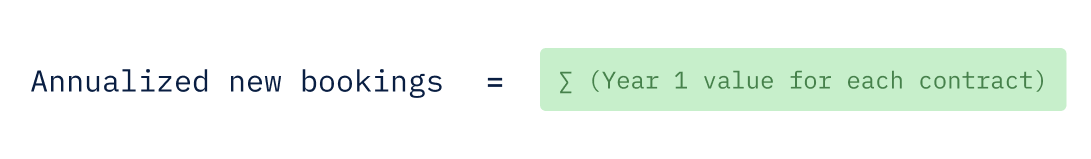 Annualized new bookings equals the sum of the Year 1 values for all contracts.