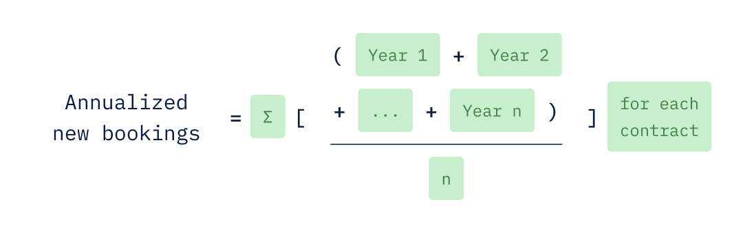 Annualized new bookings equals the sum of the average annual contract values divided by the contract term in years. 