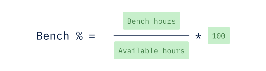 Bench as a percentage equals the number of bench hours divided by the total available hours, multiplied by 100.