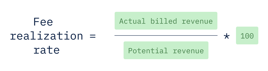 Fee realization rate equals actual billed revenue divided by potential revenue, multiplied by 100.