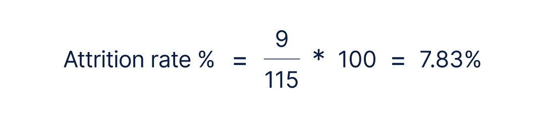 Example attrition rate equals 9 divided by 115, multiplied by 100, or 7.83 percent. 