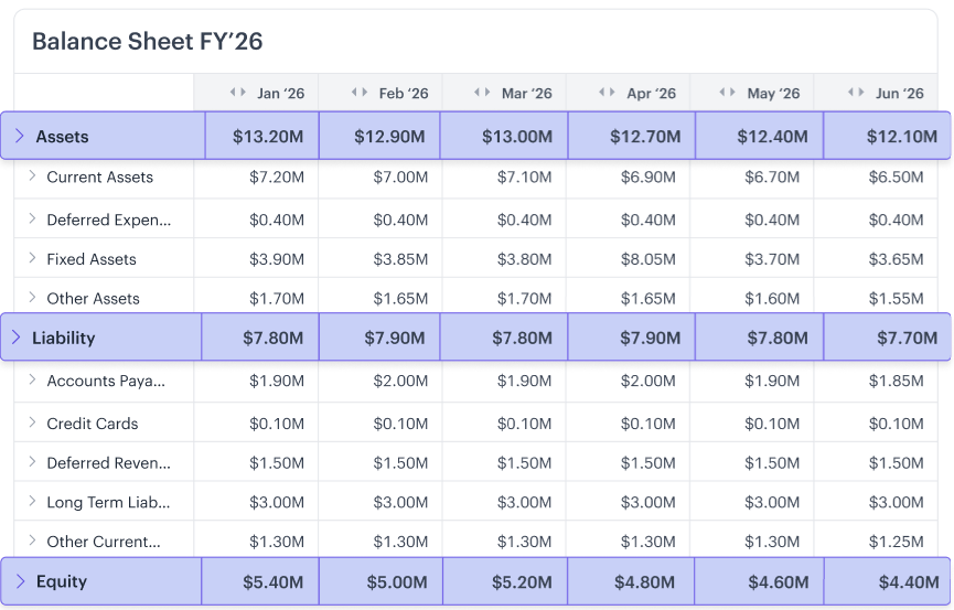 Balance sheet example.