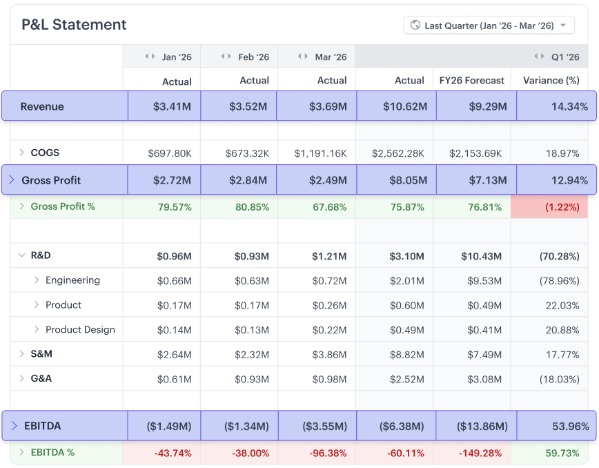 Income statement example.