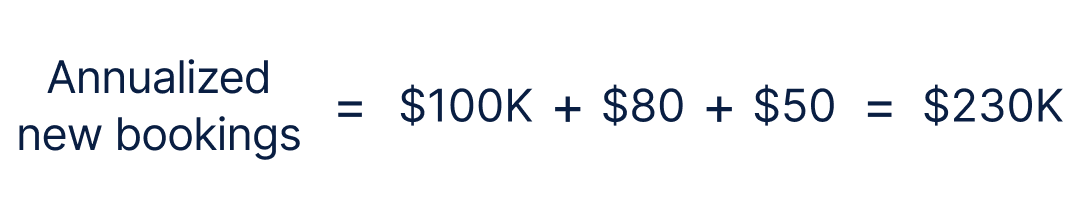 Annualized new bookings equals 100K plus 80K plus 50K, which equals 230K.