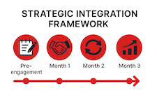 A cybersecurity contractor we recently engaged at a major US bank took nearly four months to reach full productivity. Rather than viewing this as a failure (which it wasn't), smart engineering managers recognize this as valuable data for optimizing future contractor integrations.