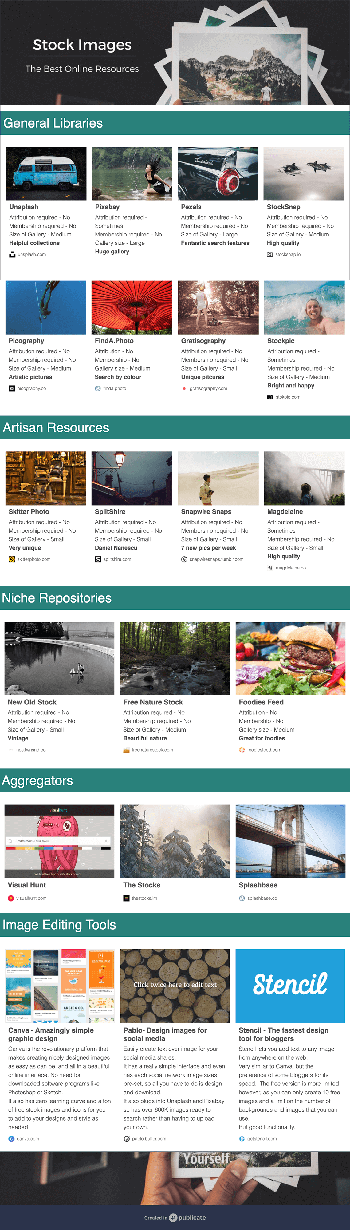 Content Digest Newsletter Example