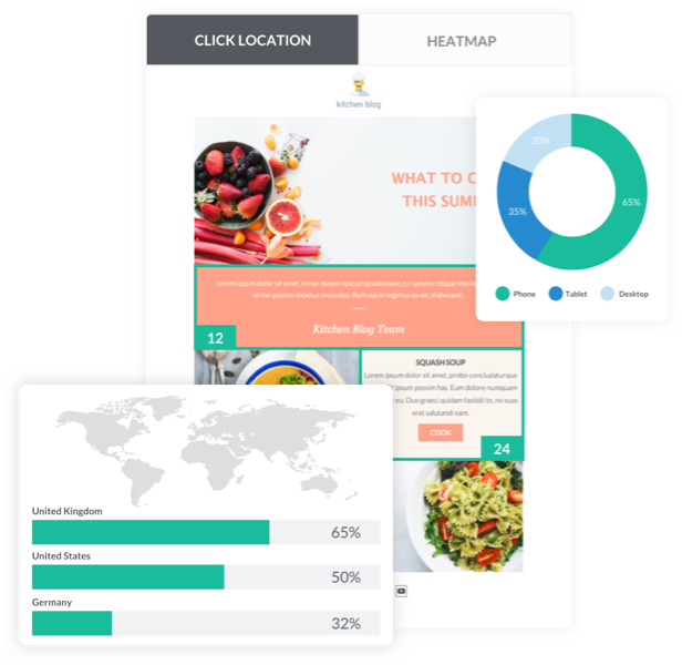 Heatmap for newsletter