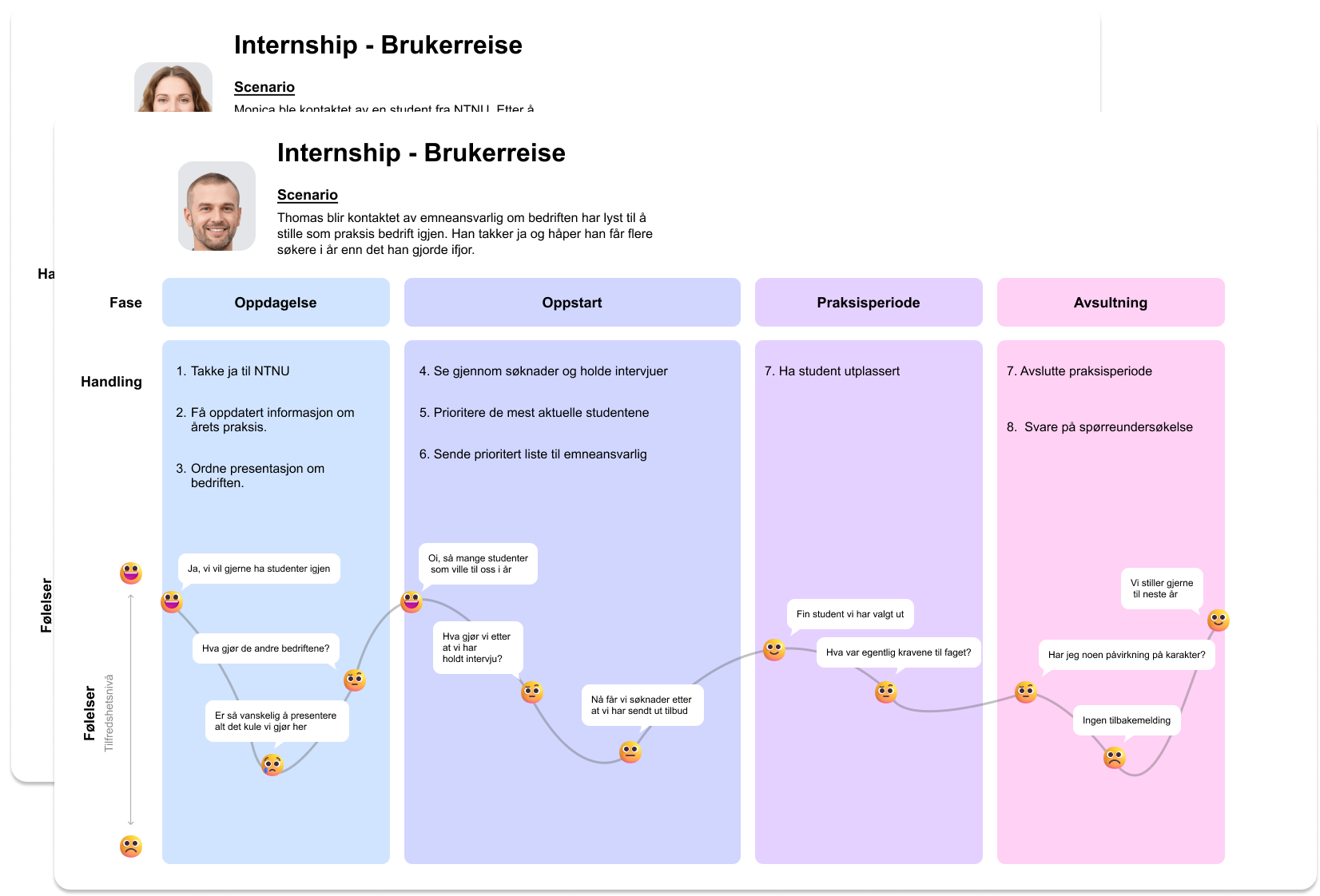 User journey to the two personas