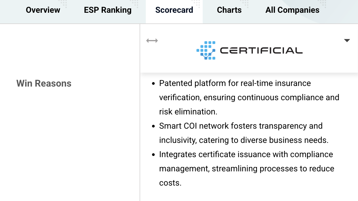 CB Insights win reasons for ranking Certificial as a Leader in COI tracking software