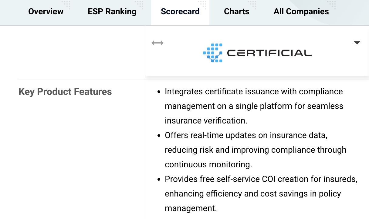 CB Insights product features for ranking Certificial as a Leader in COI tracking software