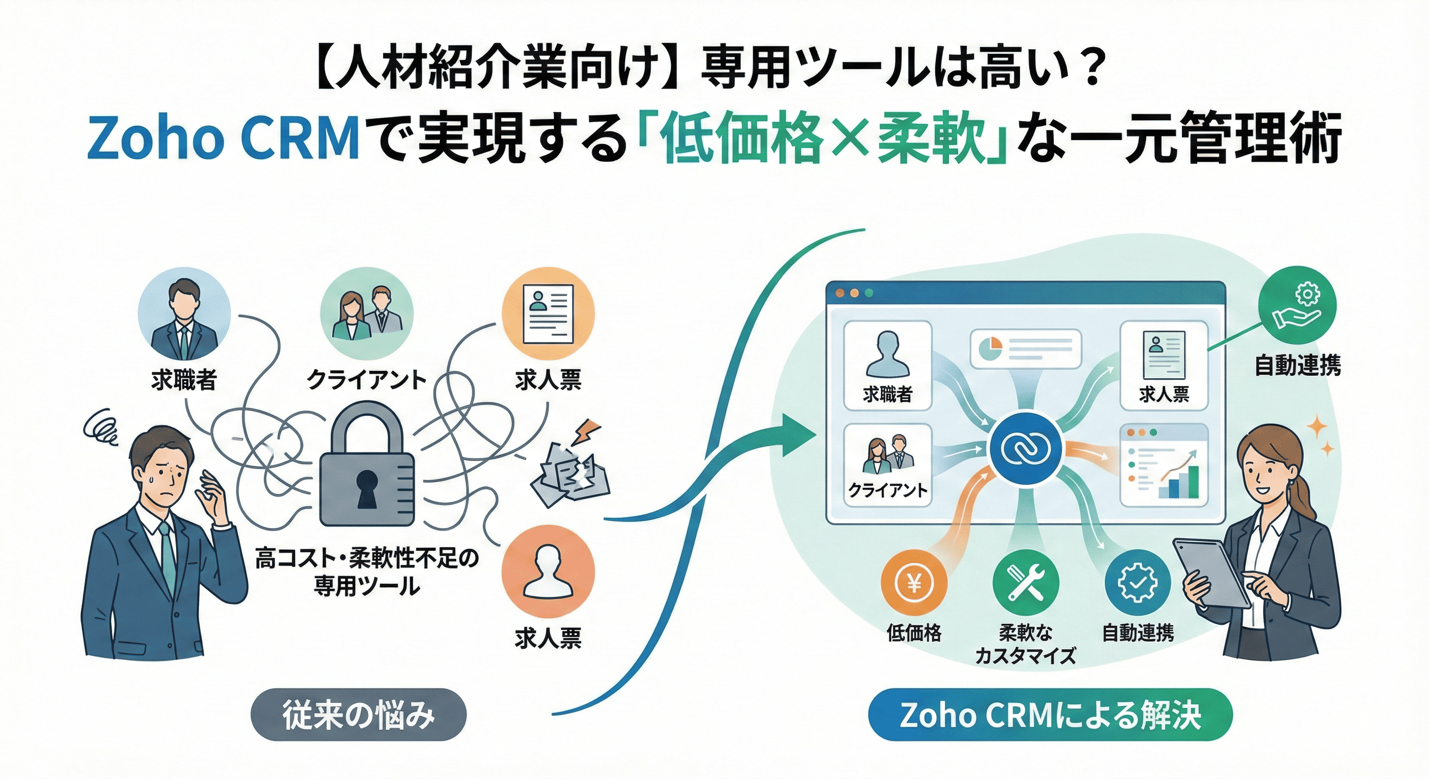 「【人材紹介業向け】専用ツールは高い？Zoho CRMで実現する「低価格×柔軟」な一元管理術」