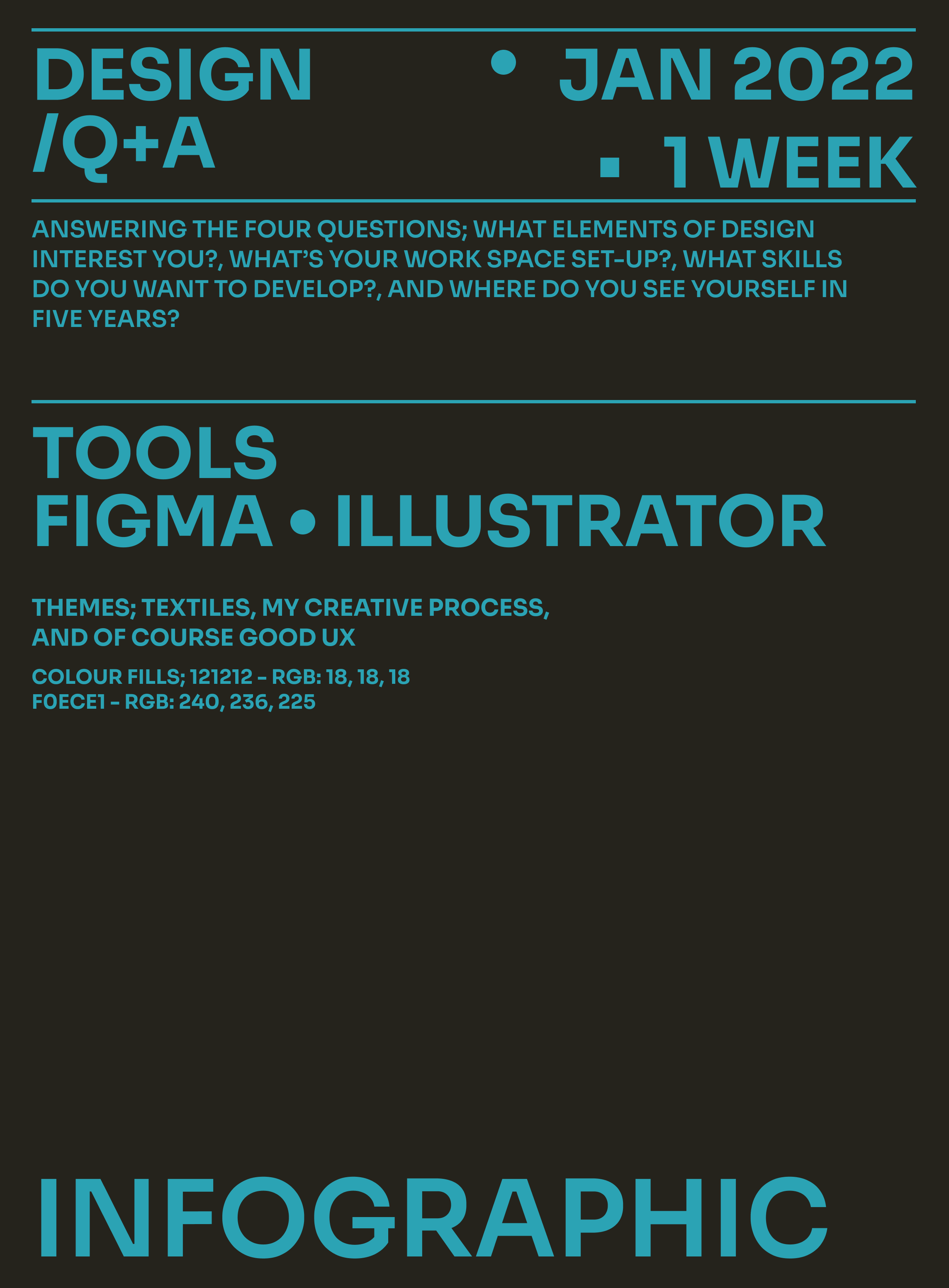 A charcoal poster with blue text describing the four posters that answer questions