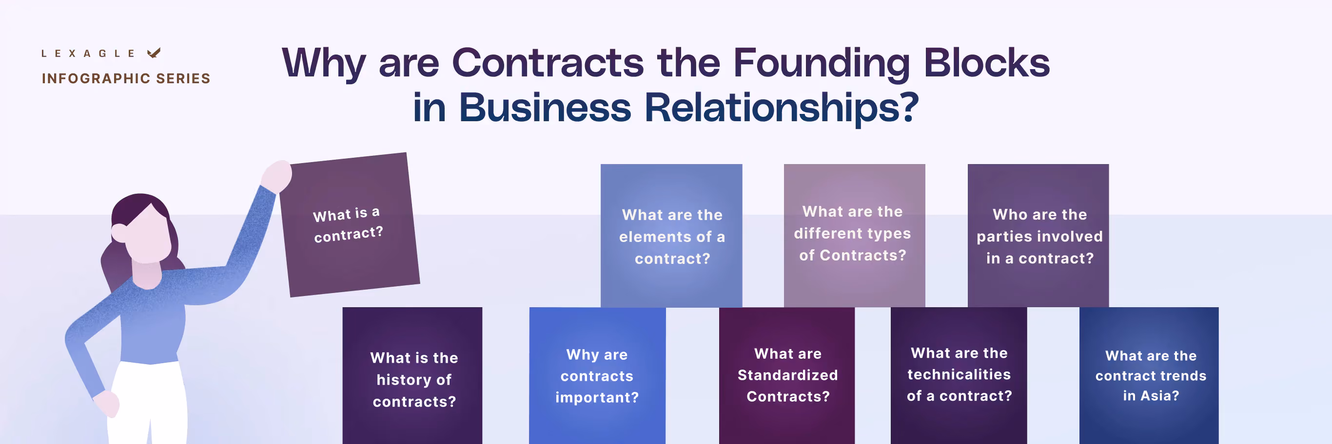 Basics of Contracts in Malaysia