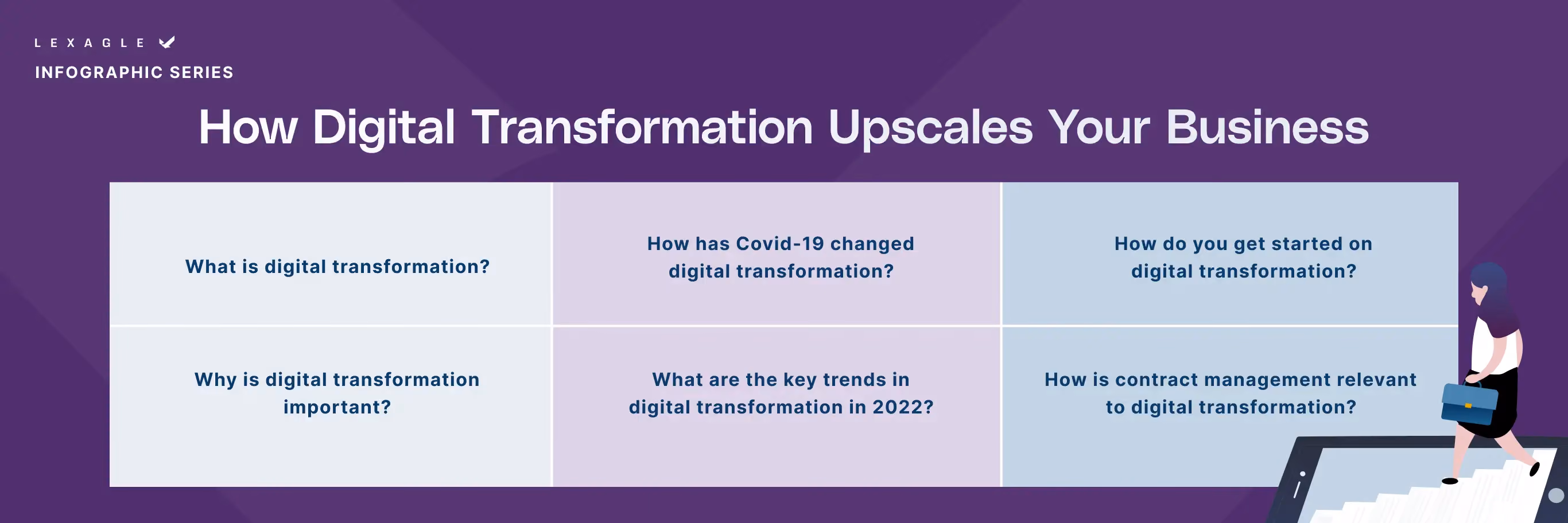 2022 Key Trends in Digital Transformation
