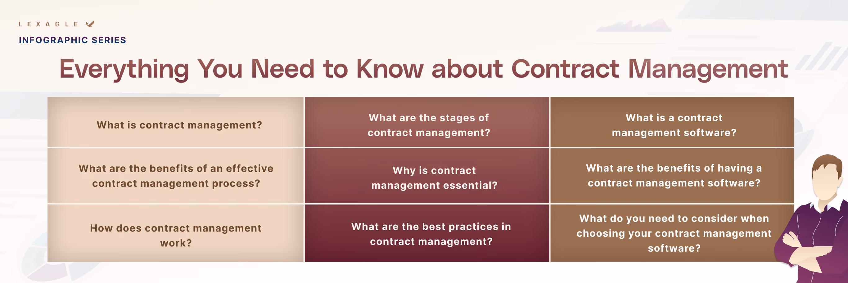 What is Contract Management?