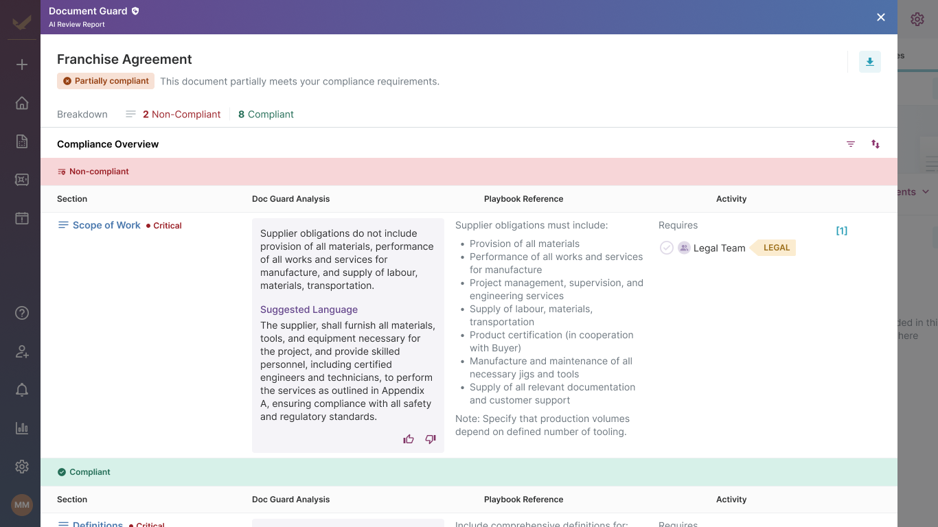 A screenshot of Lexagle's Document Guard workspace displaying a franchise agreement split-screen view. The left side highlights a non-compliant 'Scope of Work' section in red text, while the right-hand analysis panel flags the missing obligations as critical risks and provides legal playbook references.