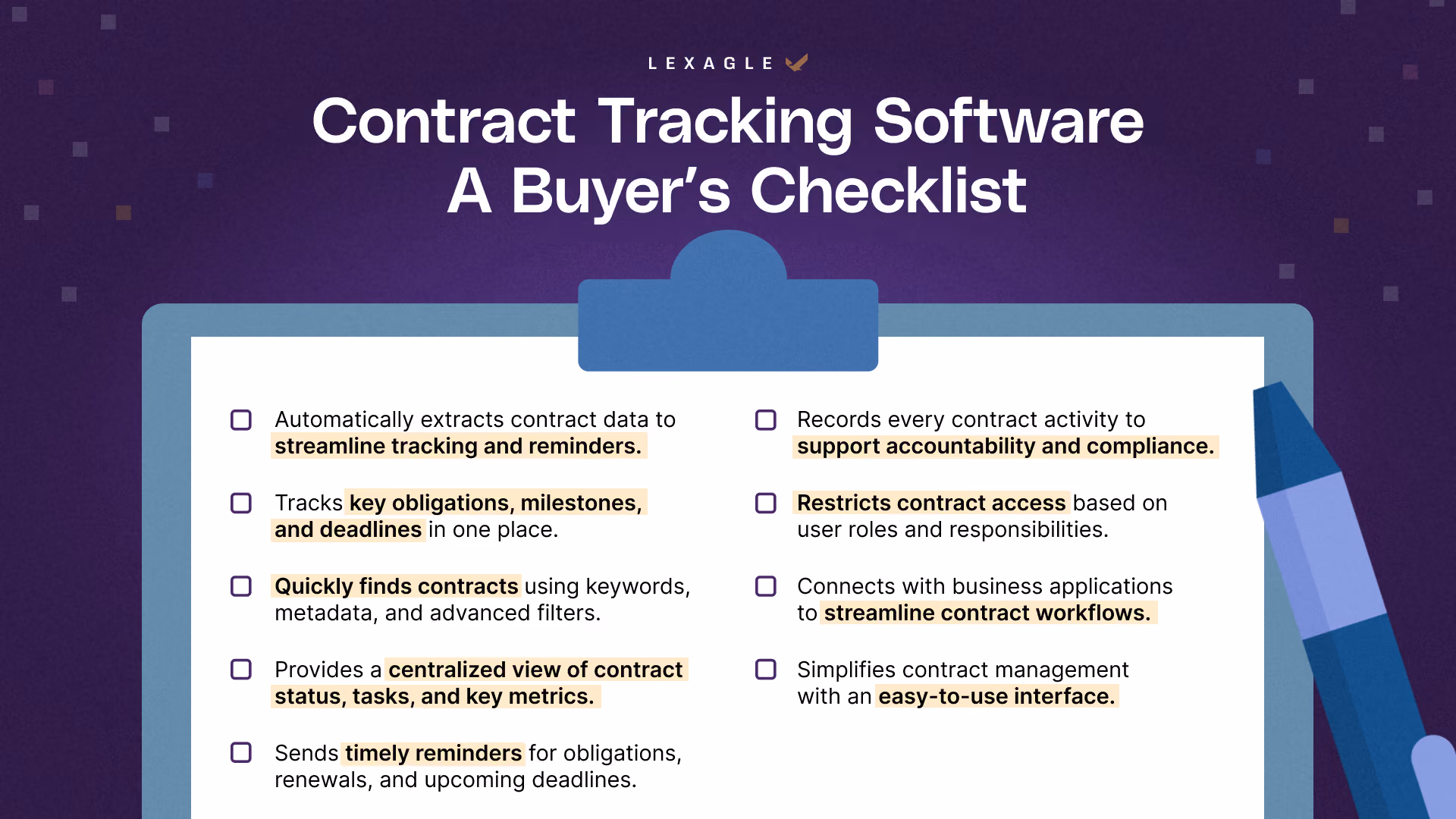Checklist infographic showing nine essential contract tracking software features, including obligation tracking, AI metadata extraction, automated reminders, reporting dashboard, smart search, integrations, role-based access control, audit trails, and an intuitive user interface.
