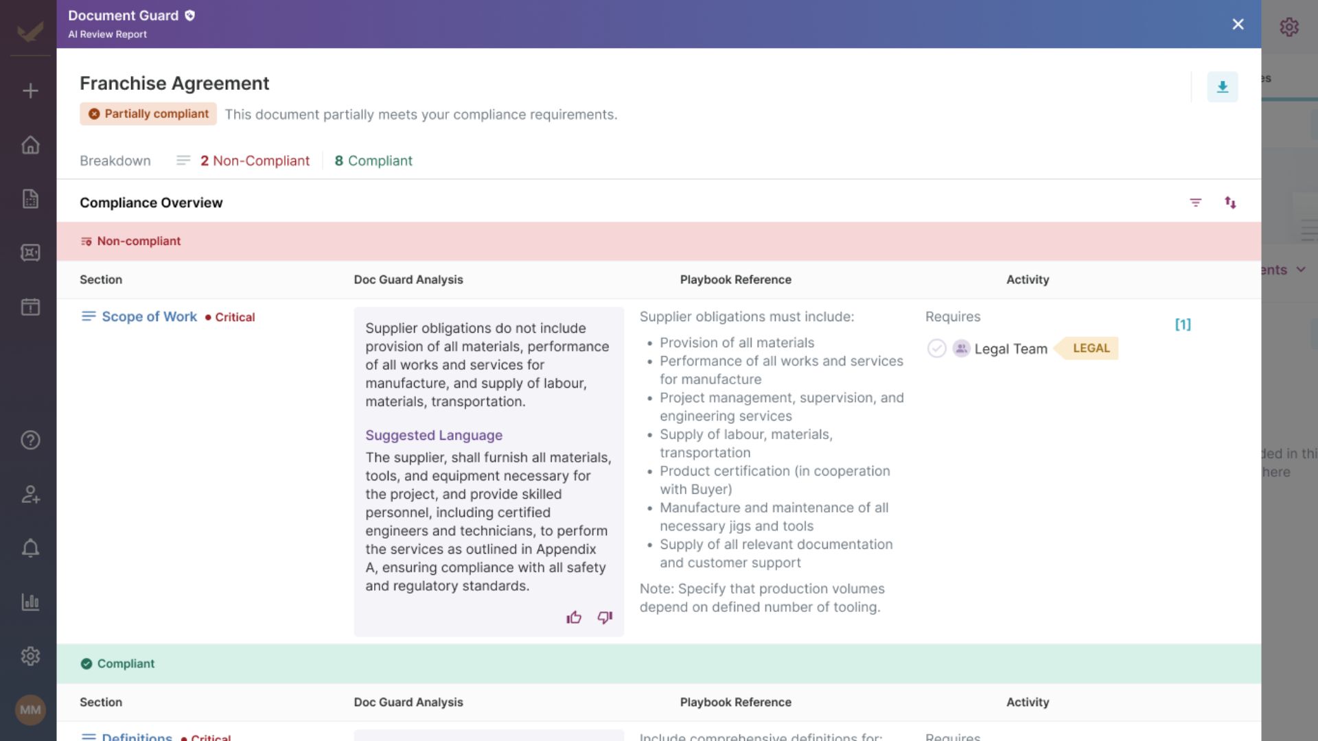 AI contract review interface showing a franchise agreement with non-compliant clauses, playbook requirements, and suggested language for correction.