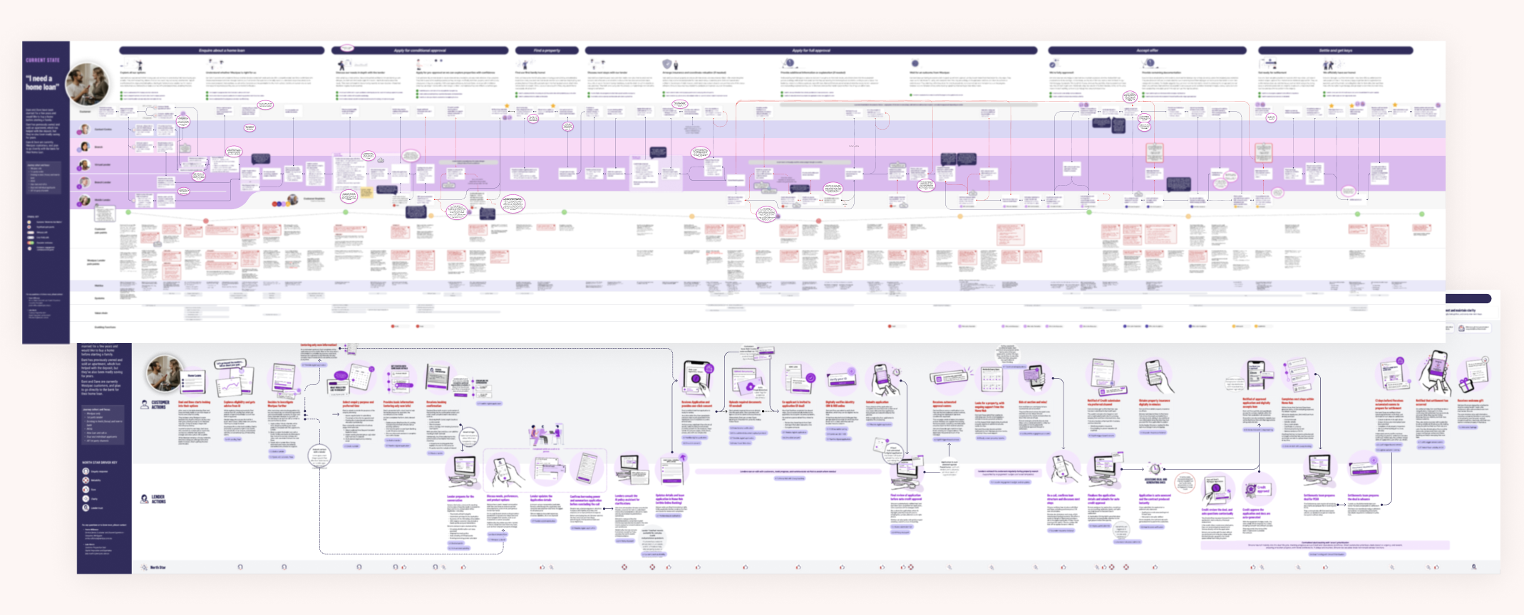 Image of a current state customer journey map and a target state journey map