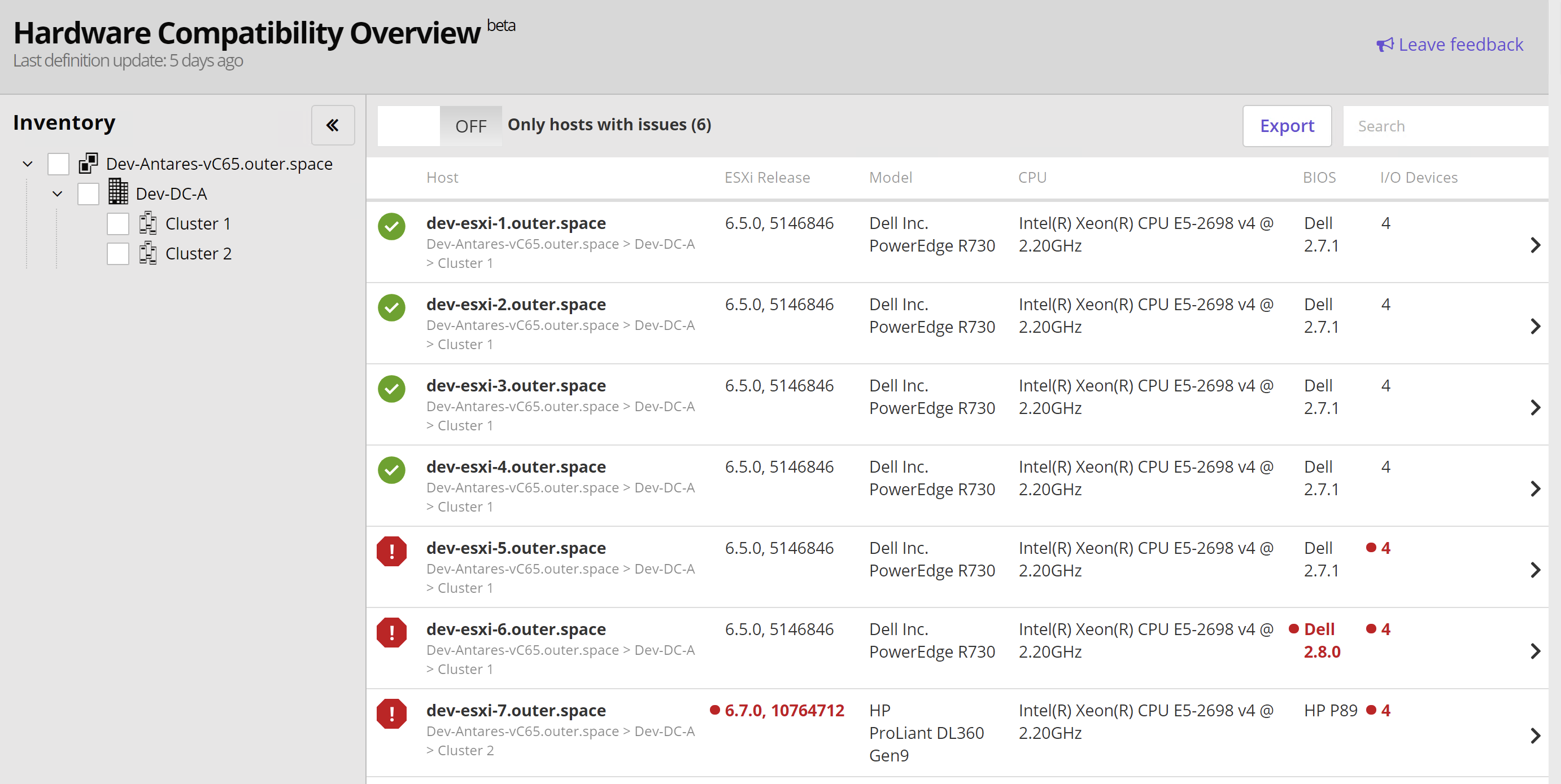 Hierarchical inventory tree with all vCenter Servers