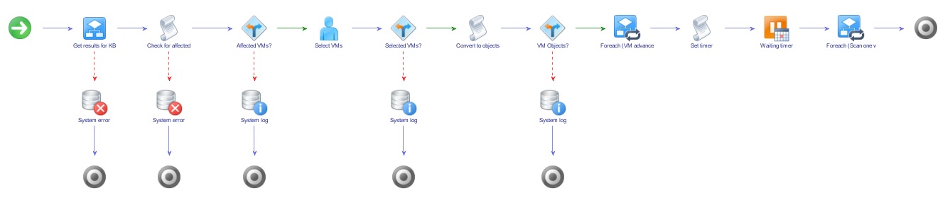 workflow-schema