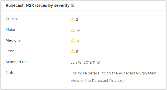 Runecast: NSX issues by severity