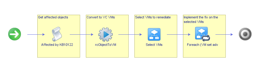 Screenshot Of How to Put Building Blocks Together 