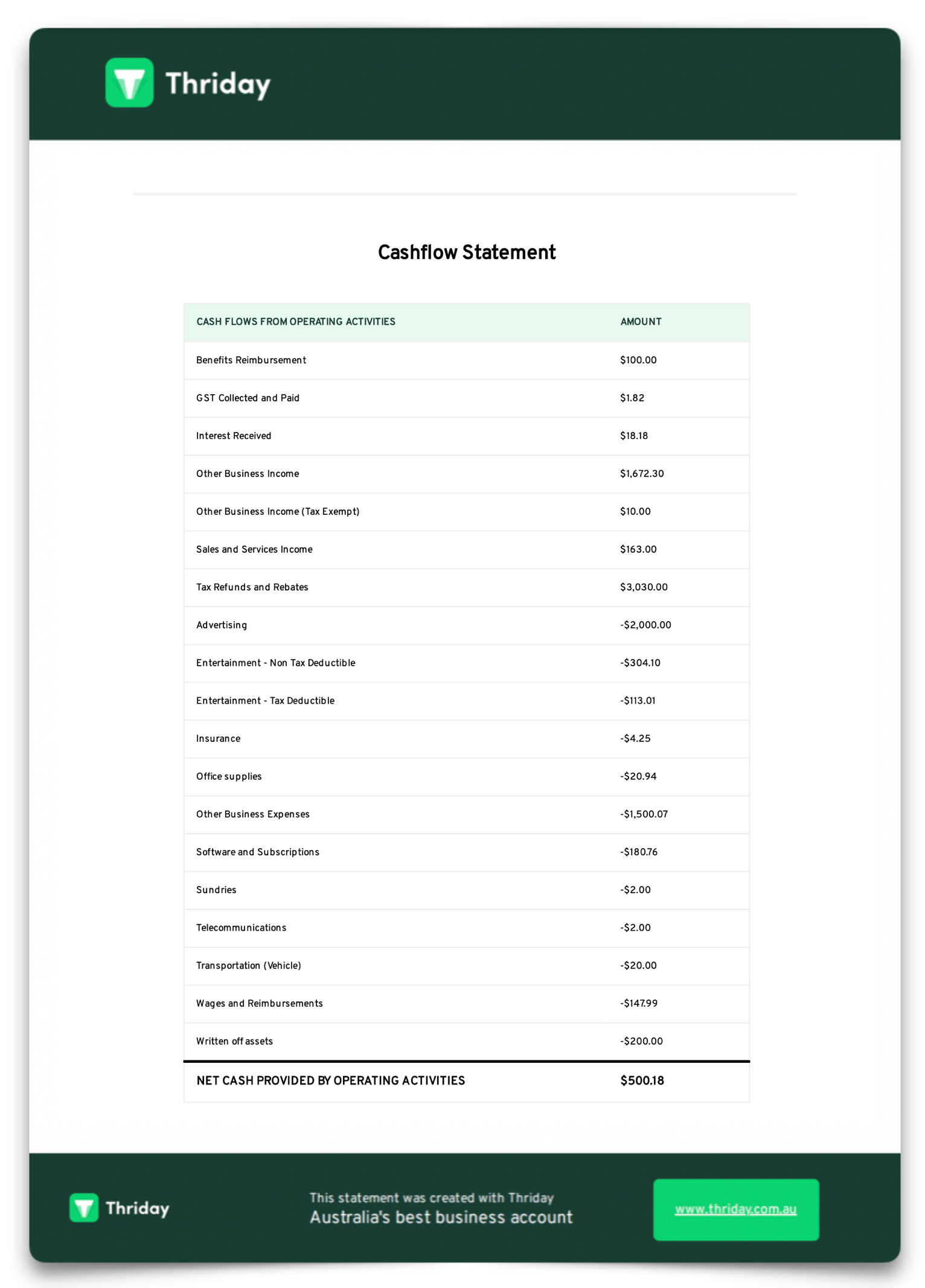 Thriday cash flow statement