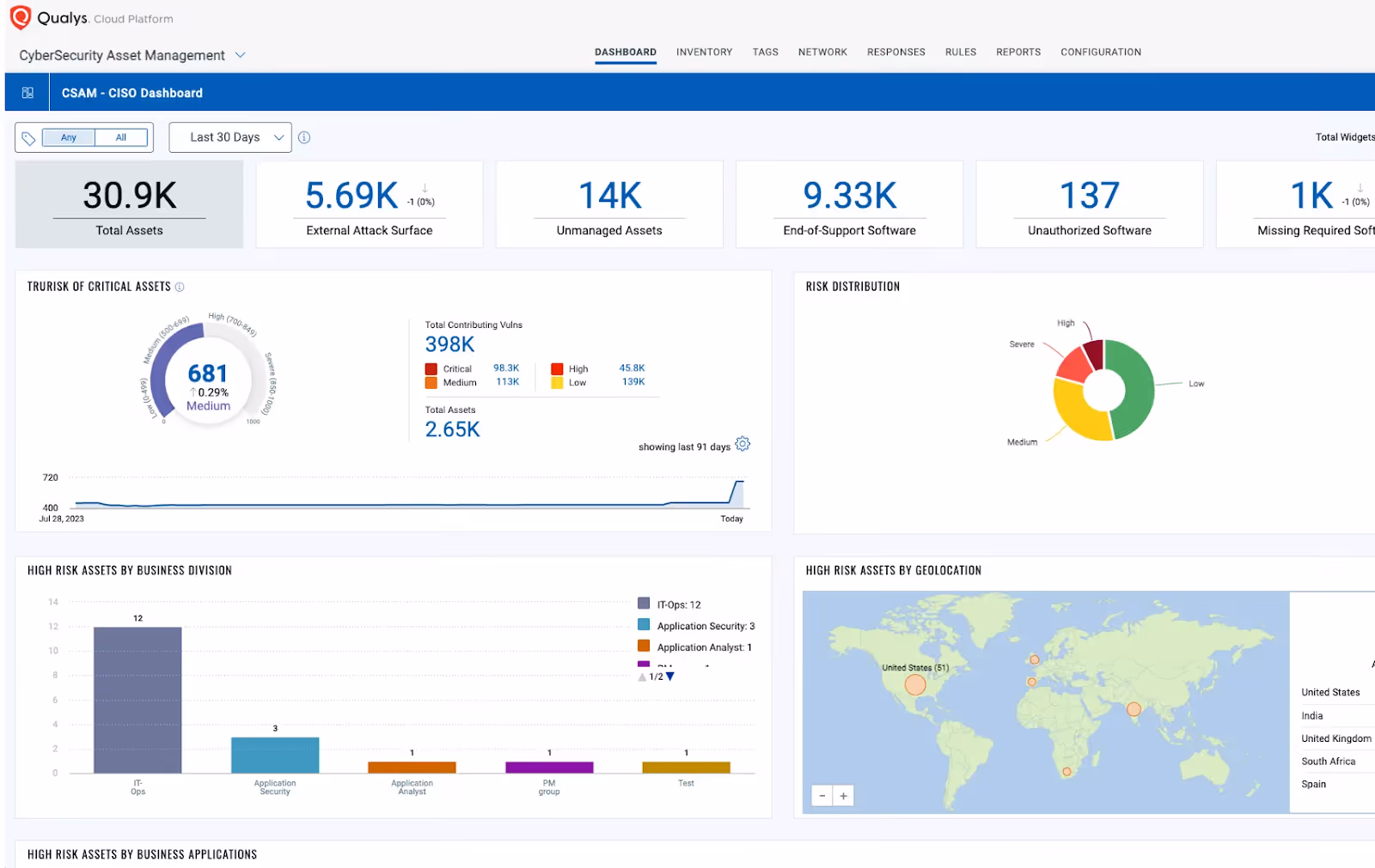 Best attack surface management tools - Qualys
