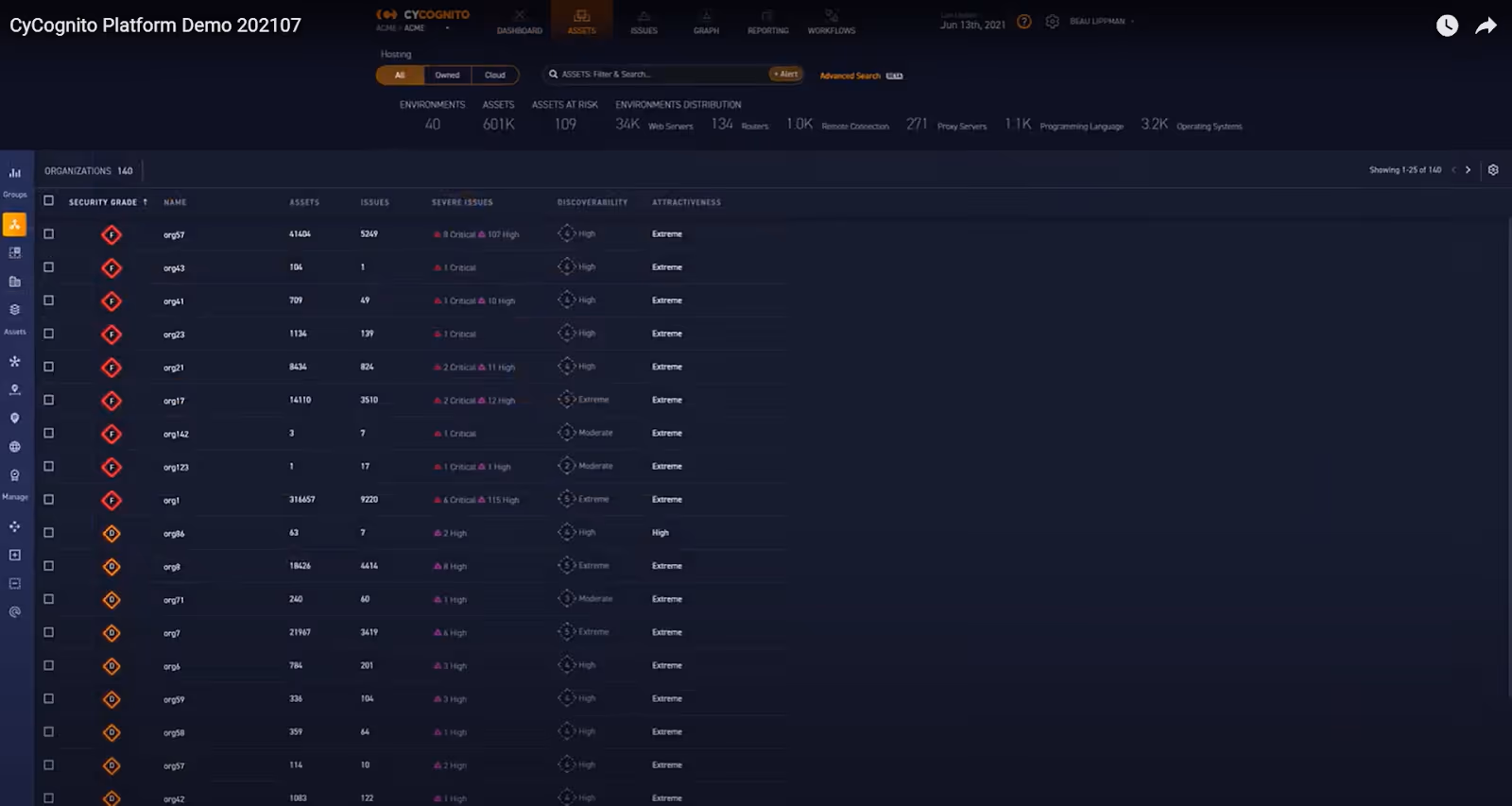 Best attack surface management tools - CyCognito