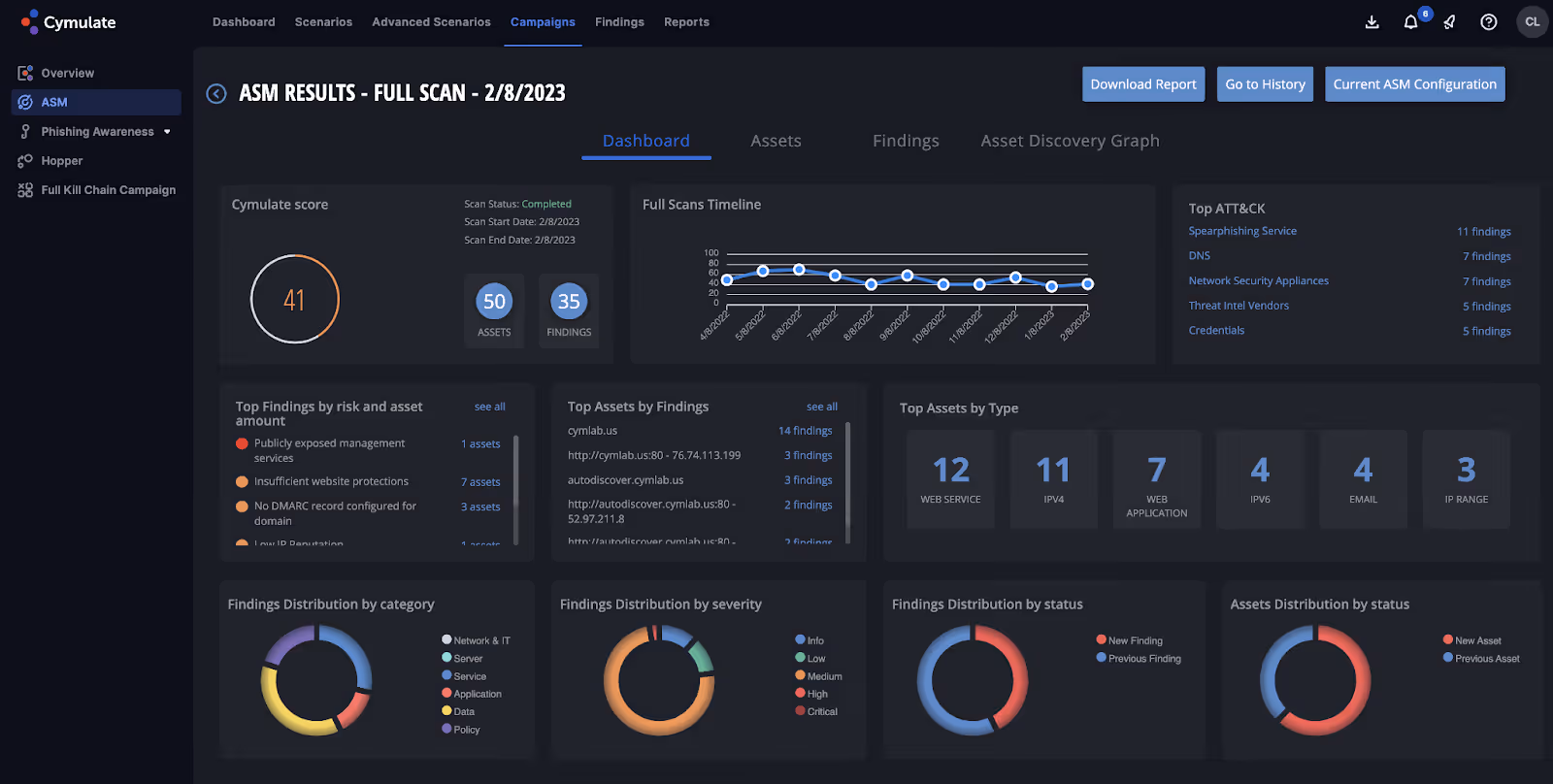 Best attack surface management tools - Cymulate