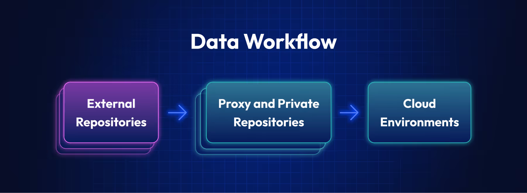 Container Registry Security Strategy | Intruder