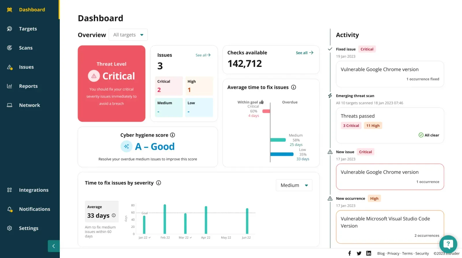 Intruder Dashboard